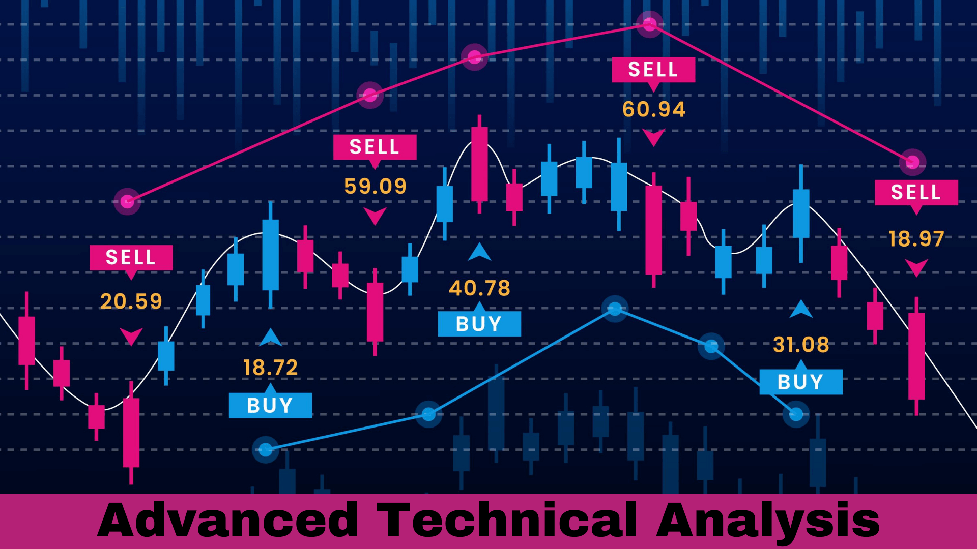 Advanced Technical Analysis Concepts by NIWS