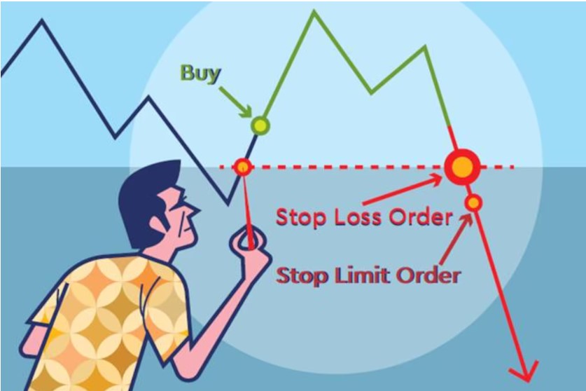 How to Limit the Loss in Stock Market