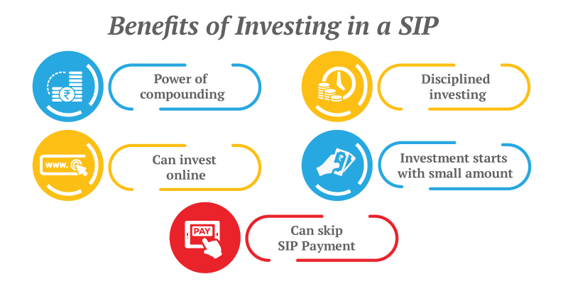 The Benefits of Investing in Stocks Through SIPs